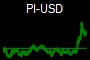 PI-USD